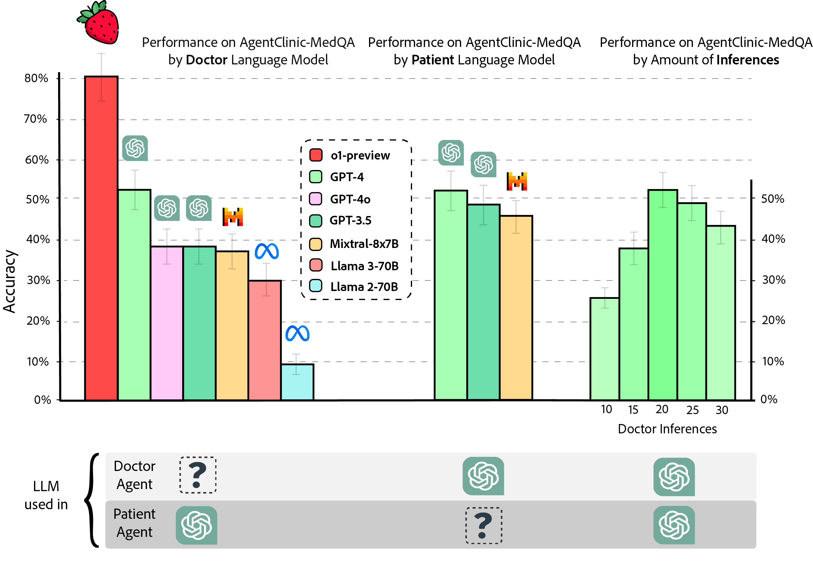 Bias Figure AgentClinic