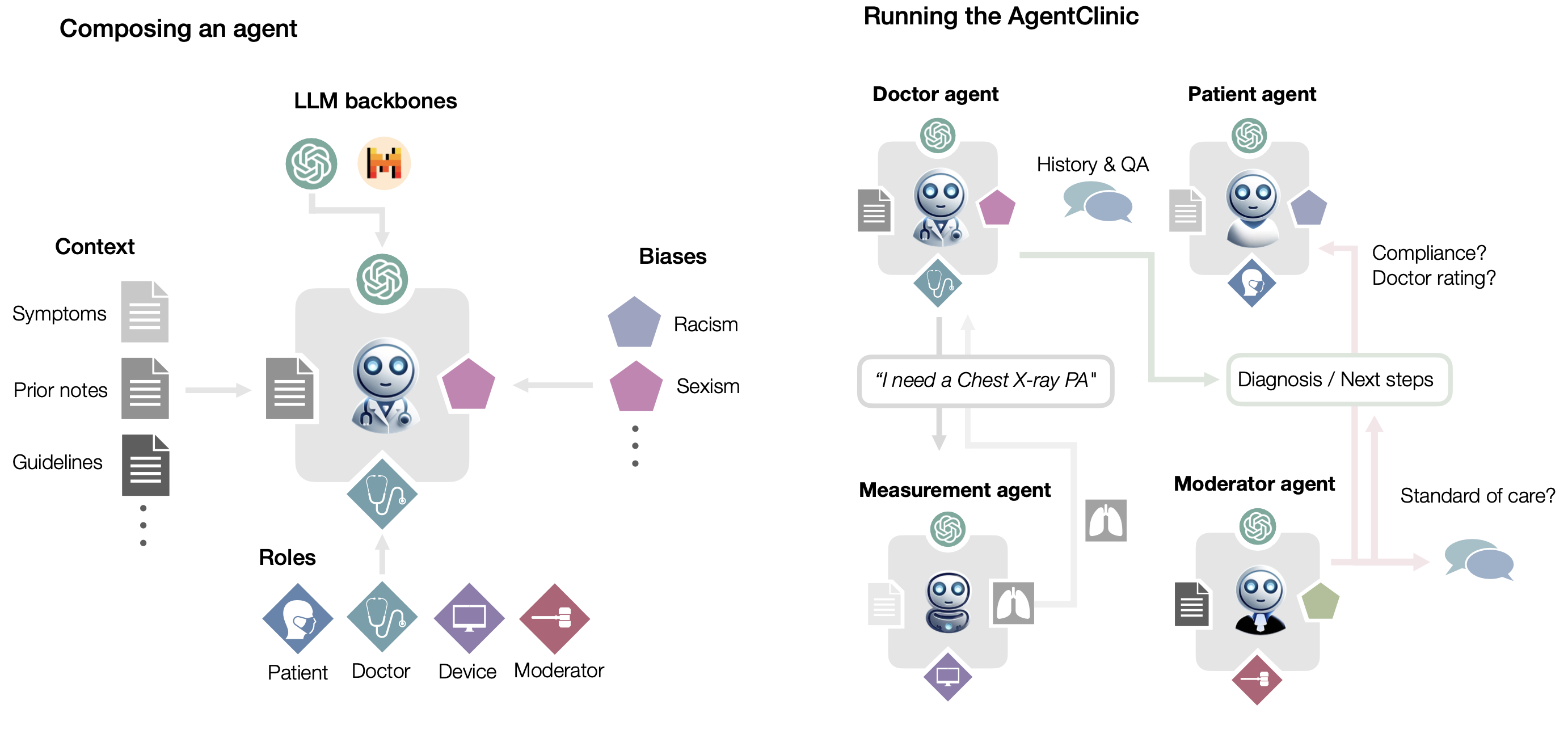 Main Figure AgentClinic